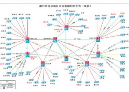 贵州电网公司本部数据区核心网络改造